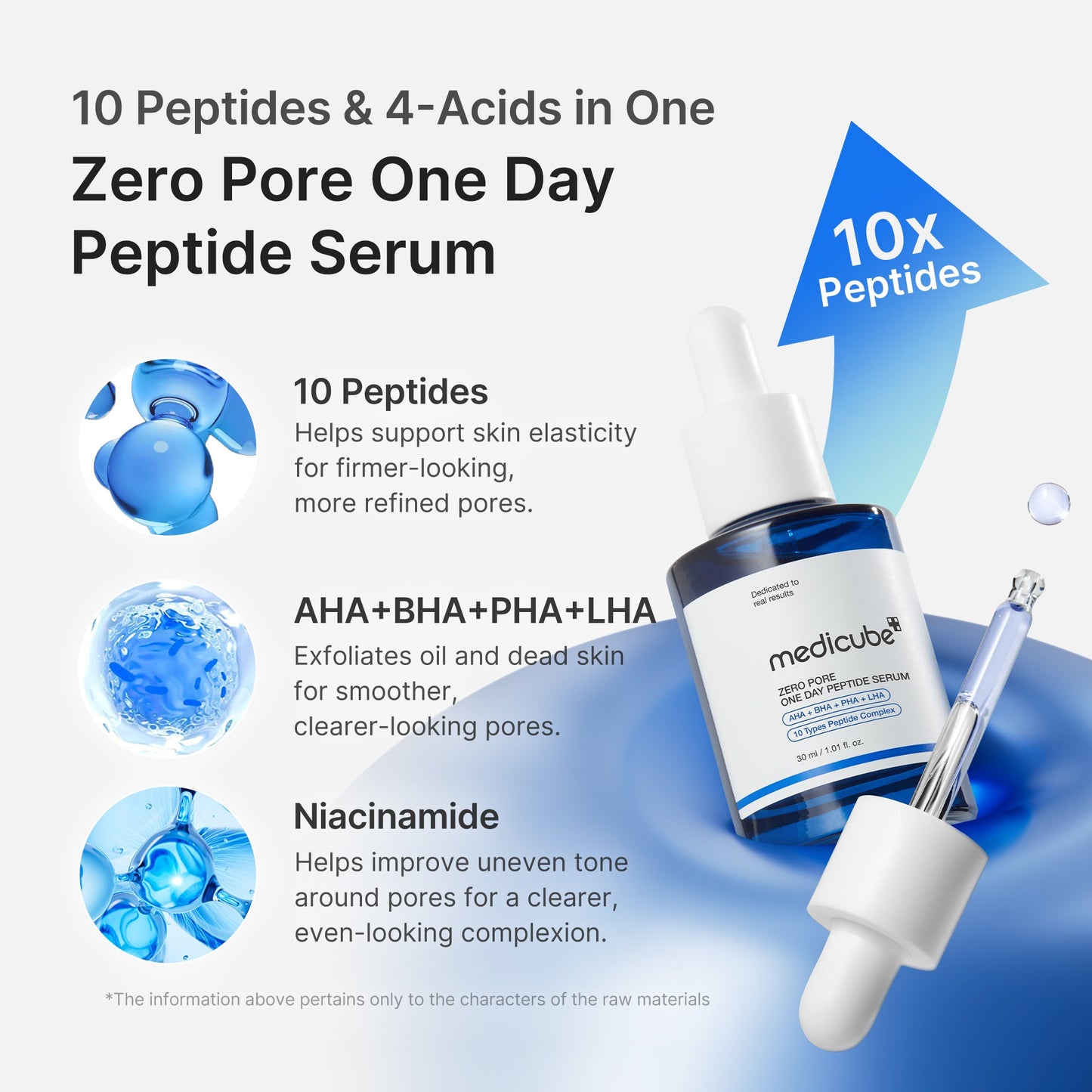 [GIFT] Zero Pore One-day Peptide Serum